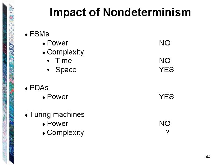 Impact of Nondeterminism ● FSMs ● Power NO ● Complexity • Time • Space Impact of Nondeterminism ● FSMs ● Power NO ● Complexity • Time • Space