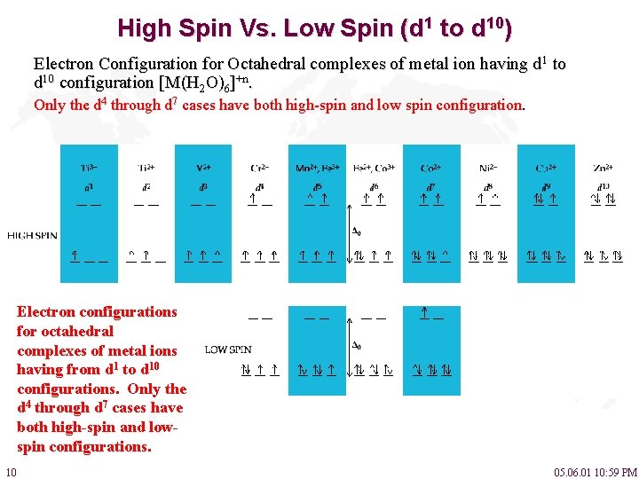 High Spin Vs. Low Spin (d 1 to d 10) Electron Configuration for Octahedral