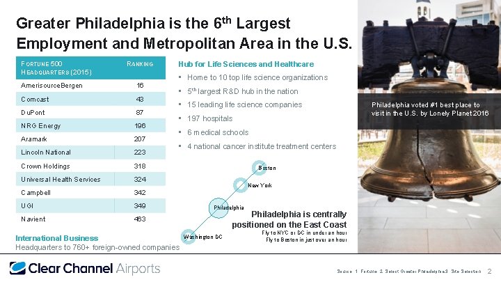 Greater Philadelphia is the 6 th Largest Employment and Metropolitan Area in the U.