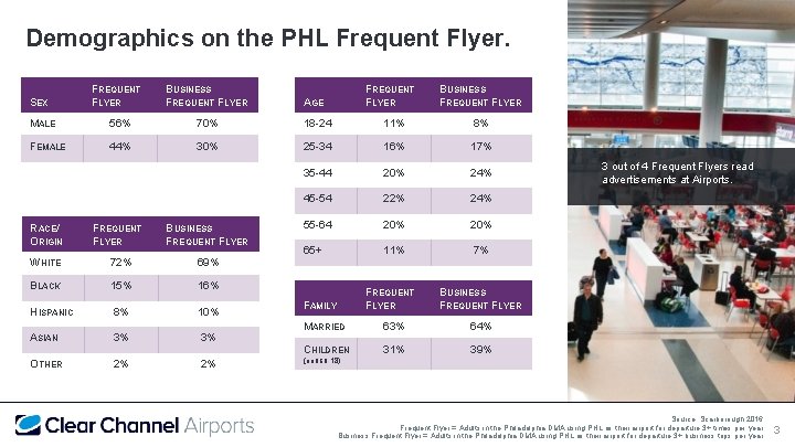 Demographics on the PHL Frequent Flyer. SEX FREQUENT FLYER BUSINESS FREQUENT FLYER AGE BUSINESS