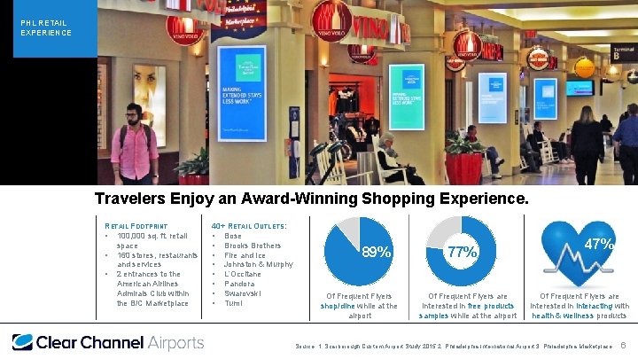 PHL RETAIL EXPERIENCE Travelers Enjoy an Award-Winning Shopping Experience. RETAIL FOOTPRINT • 100, 000