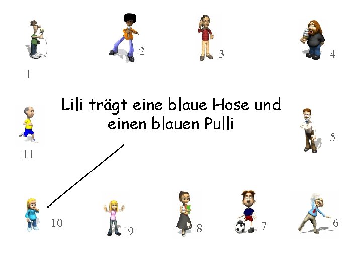 2 3 4 1 Lili trägt eine blaue Hose und einen blauen Pulli 5