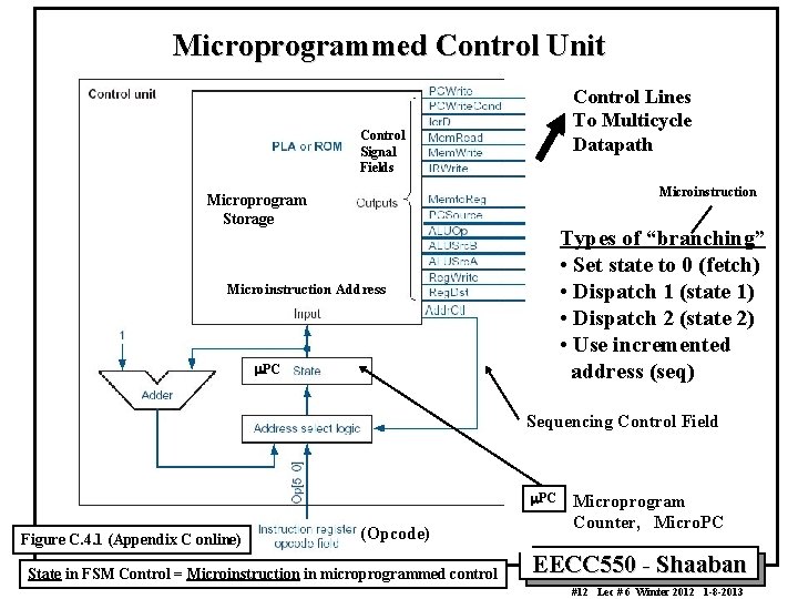Microprogrammed Control Unit Control Lines To Multicycle Datapath Control Signal Fields Microinstruction Microprogram Storage Microprogrammed Control Unit Control Lines To Multicycle Datapath Control Signal Fields Microinstruction Microprogram Storage