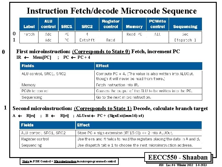 Instruction Fetch/decode Microcode Sequence 0 1 0 First microinstruction: (Corresponds to State 0) Fetch, Instruction Fetch/decode Microcode Sequence 0 1 0 First microinstruction: (Corresponds to State 0) Fetch,