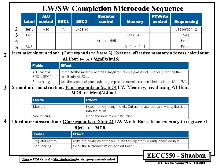 LW/SW Completion Microcode Sequence 2 3 4 5 2 First microinstruction: (Corresponds to State LW/SW Completion Microcode Sequence 2 3 4 5 2 First microinstruction: (Corresponds to State
