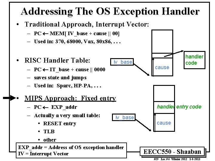 Addressing The OS Exception Handler • Traditional Approach, Interrupt Vector: – PC ¬ MEM[ Addressing The OS Exception Handler • Traditional Approach, Interrupt Vector: – PC ¬ MEM[