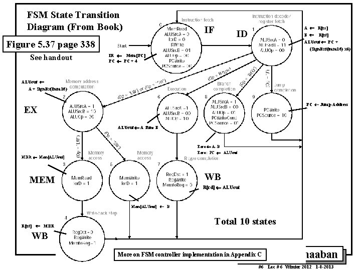 FSM State Transition Diagram (From Book) IF Figure 5. 37 page 338 See handout FSM State Transition Diagram (From Book) IF Figure 5. 37 page 338 See handout