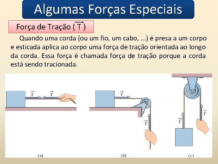 Algumas Forças Especiais Força de Tração ( T ) Quando uma corda (ou um