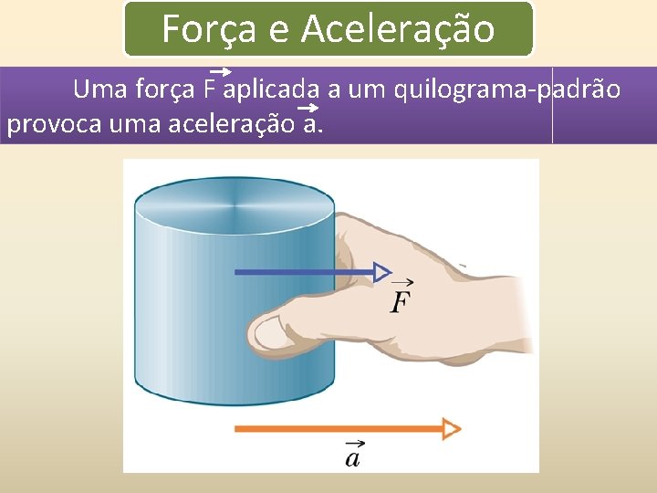 Força e Aceleração Uma força F aplicada a um quilograma-padrão provoca uma aceleração a.