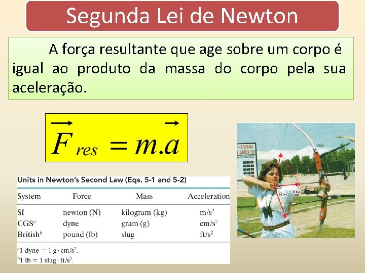 Segunda Lei de Newton A força resultante que age sobre um corpo é igual
