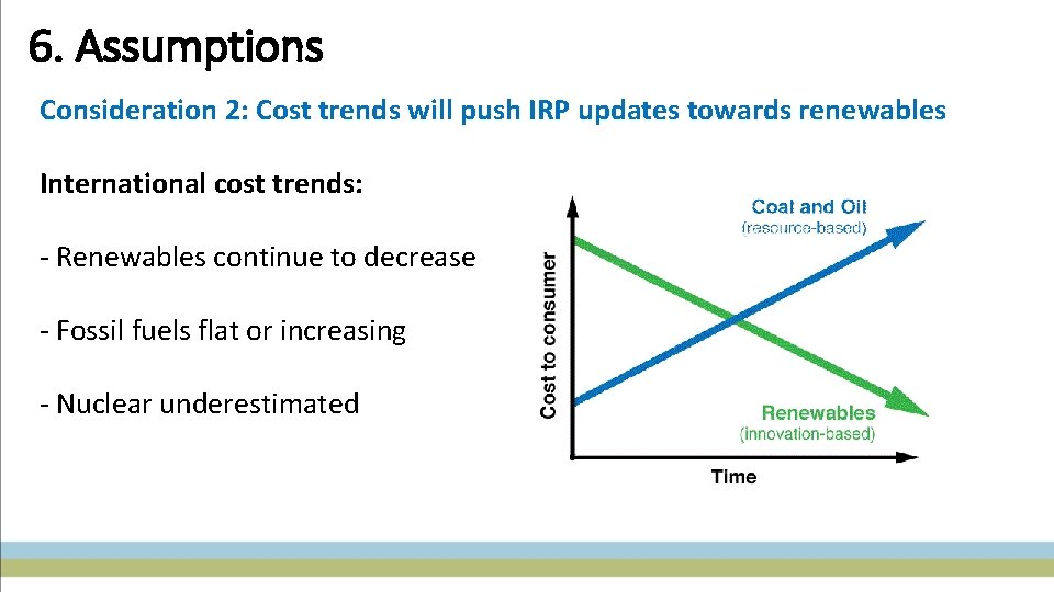 6. Assumptions Consideration 2: Cost trends will push IRP updates towards renewables International cost