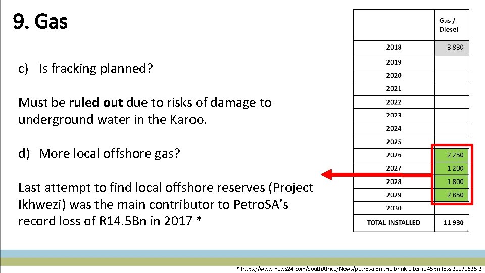9. Gas c) Is fracking planned? Must be ruled out due to risks of