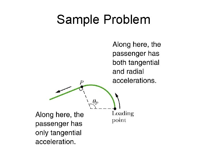 Sample Problem 