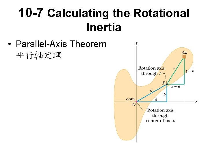 10 -7 Calculating the Rotational Inertia • Parallel-Axis Theorem 平行軸定理 