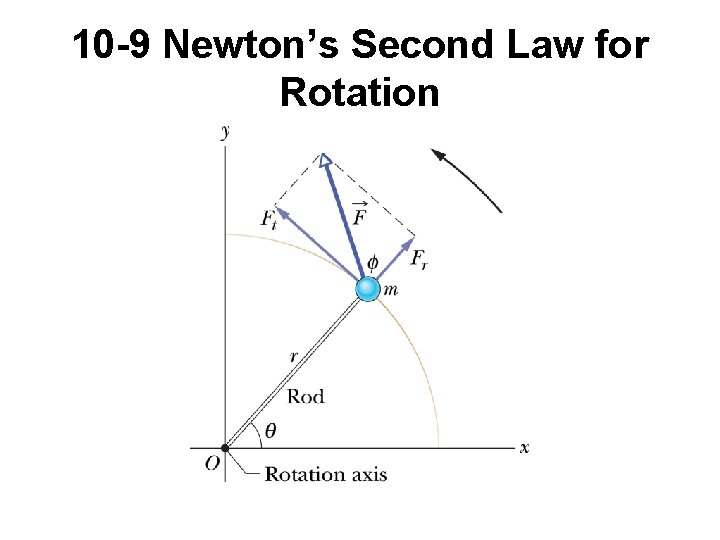 10 -9 Newton’s Second Law for Rotation 