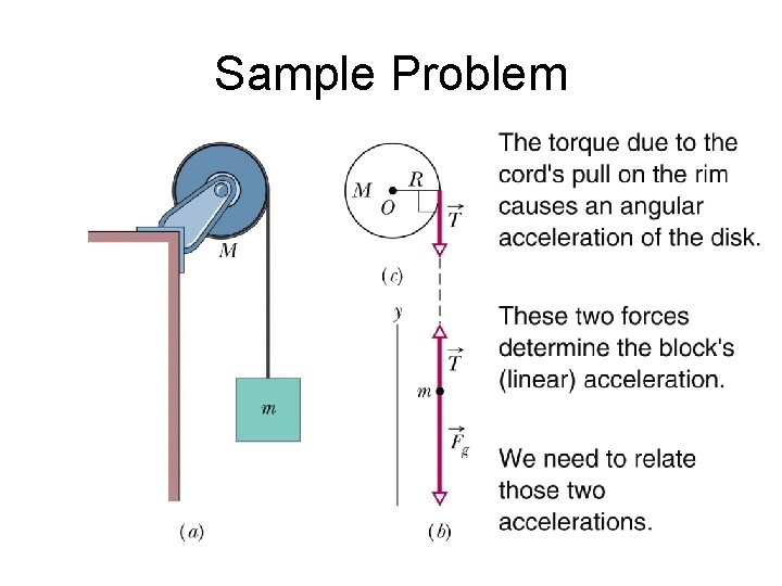 Sample Problem 