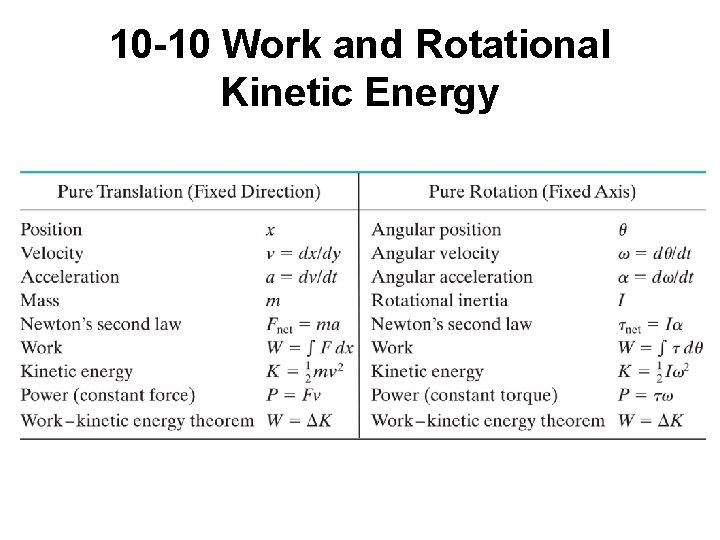 10 -10 Work and Rotational Kinetic Energy 