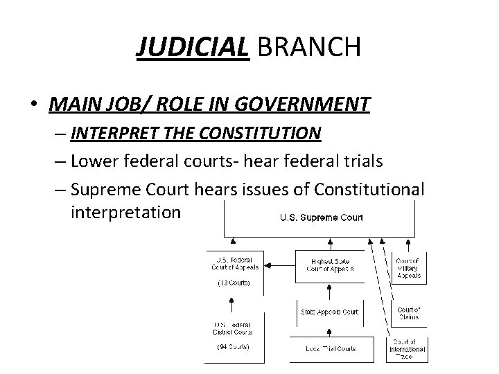 JUDICIAL BRANCH • MAIN JOB/ ROLE IN GOVERNMENT – INTERPRET THE CONSTITUTION – Lower