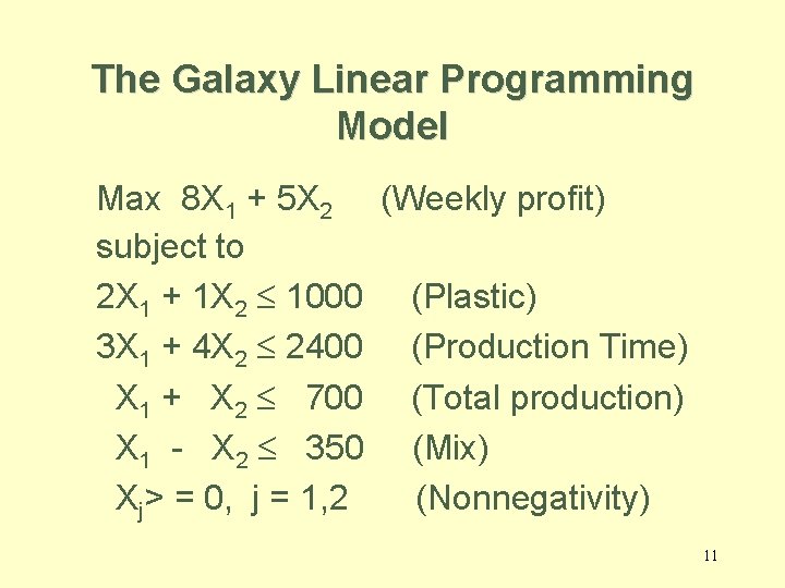 The Galaxy Linear Programming Model Max 8 X 1 + 5 X 2 (Weekly