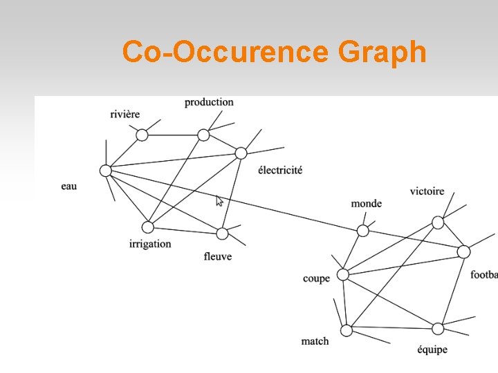 Co-Occurence Graph 