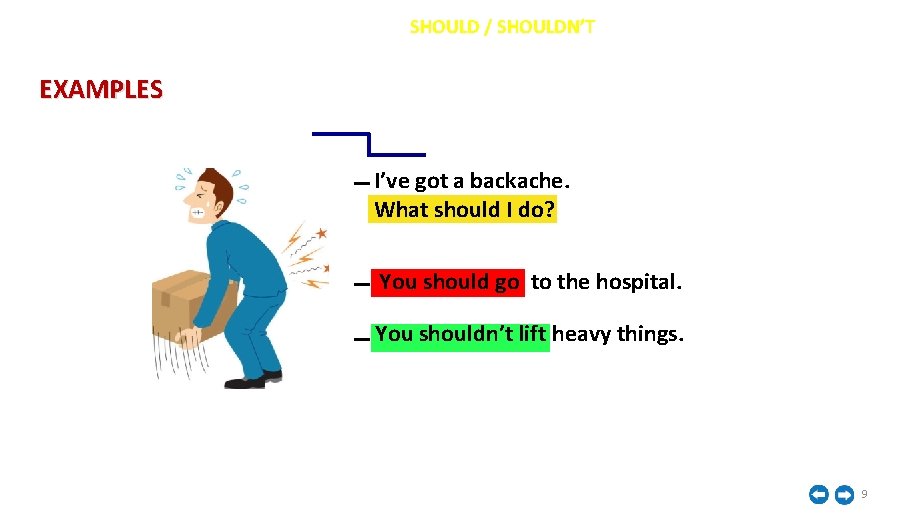 İNGİLİZCE ASKING FOR AND GIVING ADVICE SHOULD / SHOULDN’T EXAMPLES I’ve got a backache.