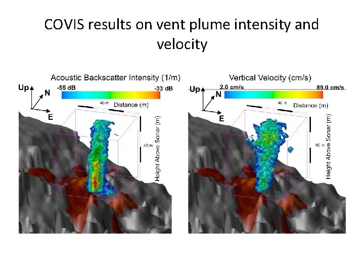 COVIS results on vent plume intensity and velocity 