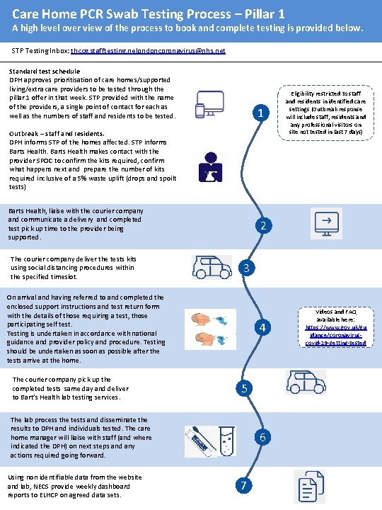 Pcree Testing Policy Home PCR Swab Testing Process A high level
