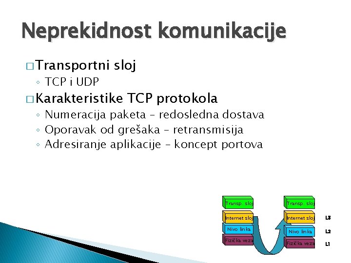 Neprekidnost komunikacije � Transportni ◦ TCP i UDP sloj � Karakteristike TCP protokola ◦