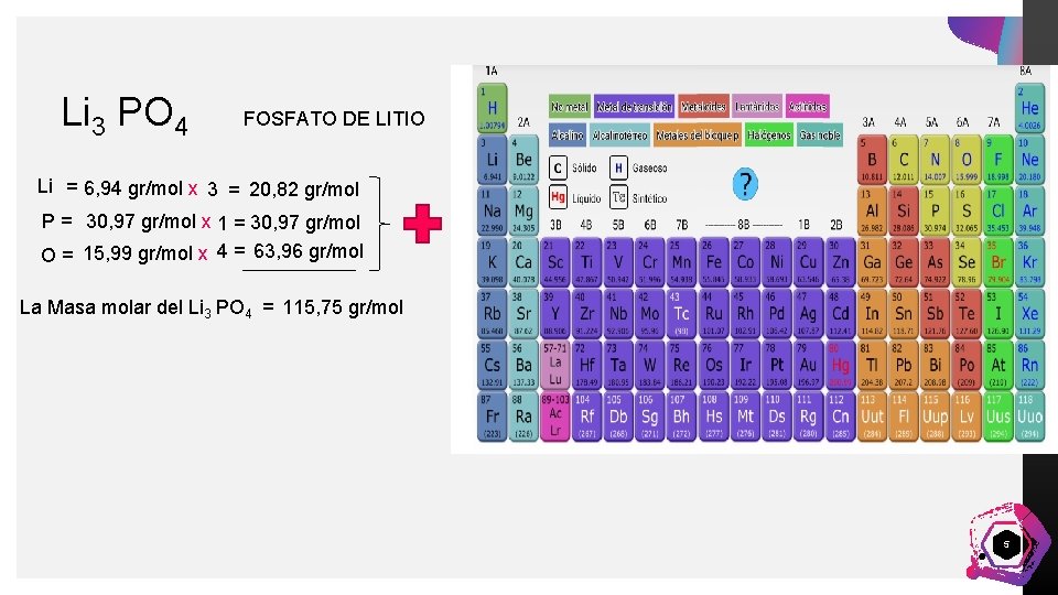 Li 3 PO 4 FOSFATO DE LITIO Li = 6, 94 gr/mol x 3