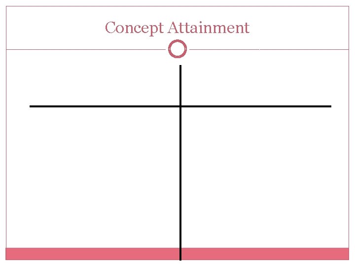 Concept Attainment 