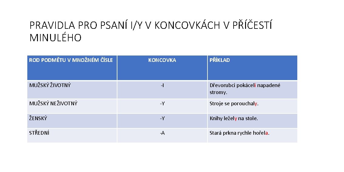 PRAVIDLA PRO PSANÍ I/Y V KONCOVKÁCH V PŘÍČESTÍ MINULÉHO ROD PODMĚTU V MNOŽNÉM ČÍSLE