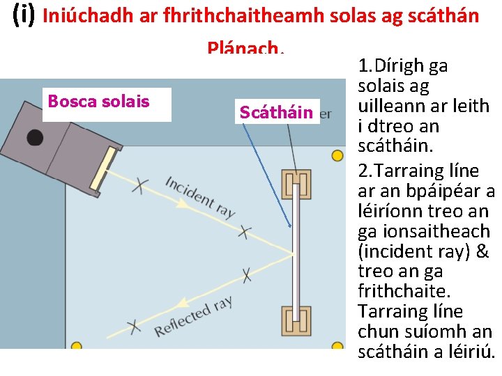 (i) Iniúchadh ar fhrithchaitheamh solas ag scáthán Plánach. Bosca solais Scátháin • 1. Dírigh