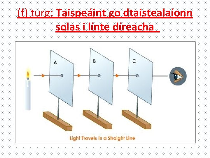 (f) turg: Taispeáint go dtaistealaíonn solas i línte díreacha 