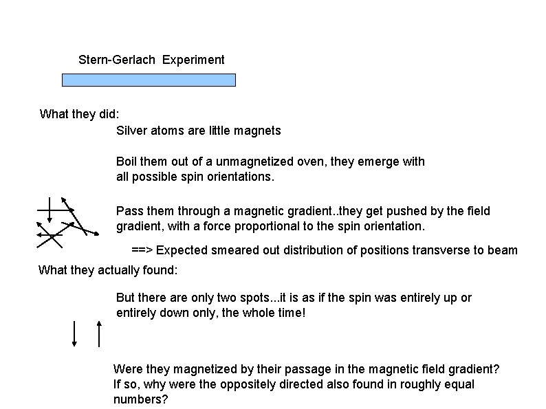 Stern-Gerlach Experiment What they did: Silver atoms are little magnets Boil them out of