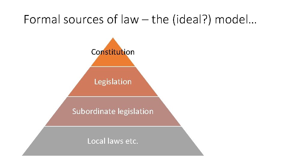 Formal sources of law – the (ideal? ) model… Constitution Legislation Subordinate legislation Local