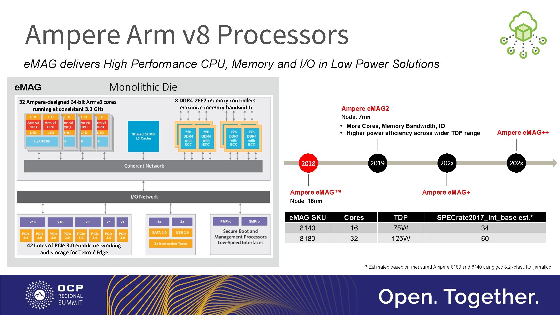 Ampere Arm v 8 Processors e. MAG delivers High Performance CPU, Memory and I/O