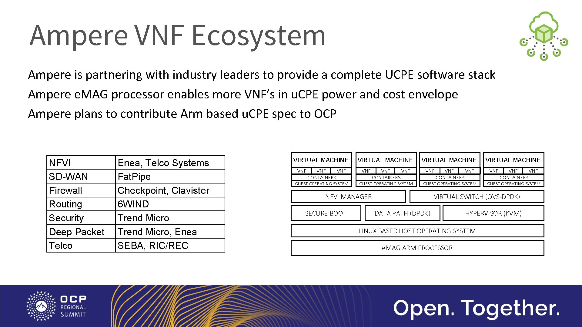 Ampere VNF Ecosystem Ampere is partnering with industry leaders to provide a complete UCPE
