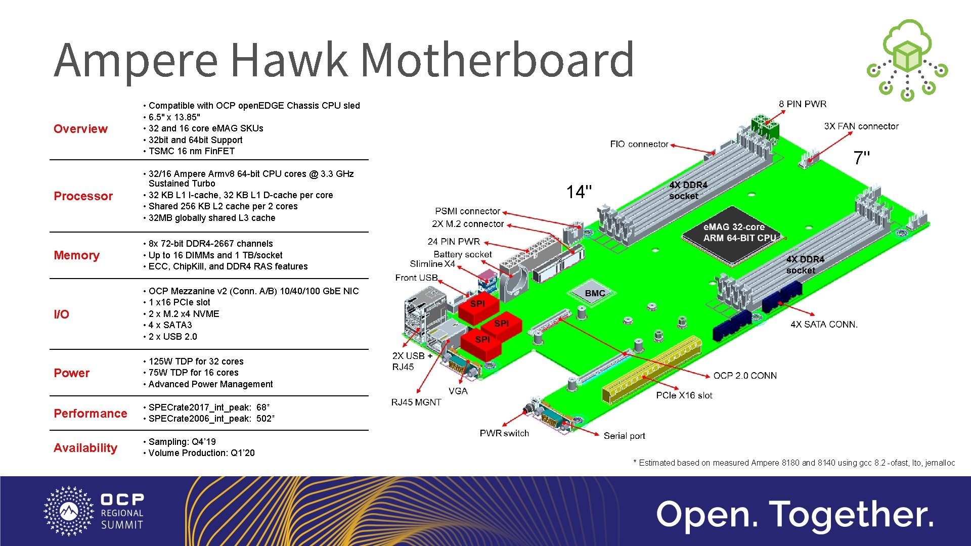 Ampere Hawk Motherboard Overview • Compatible with OCP open. EDGE Chassis CPU sled •