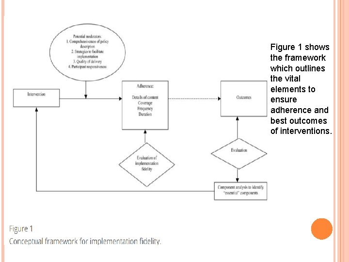 Figure 1 shows the framework which outlines the vital elements to ensure adherence and