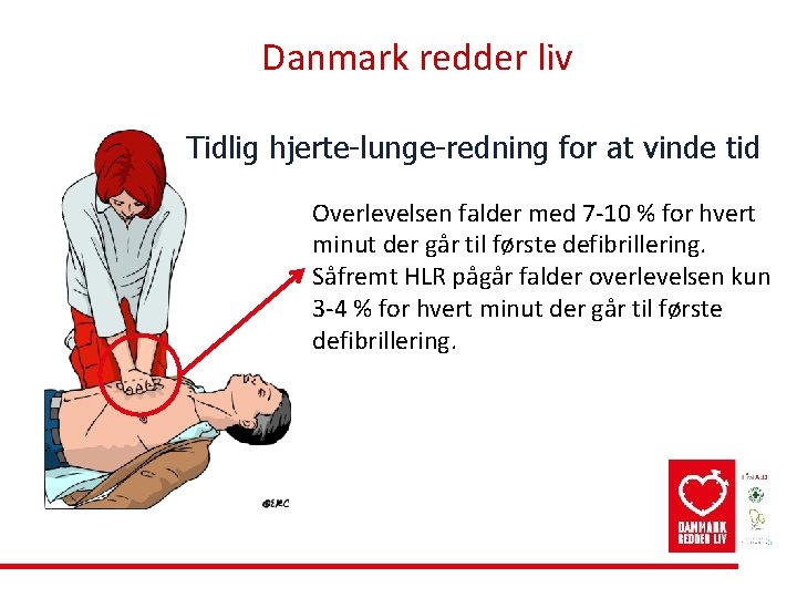Danmark redder liv Tidlig hjerte-lunge-redning for at vinde tid Overlevelsen falder med 7 -10