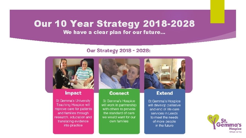 Our 10 Year Strategy 2018 -2028 We have a clear plan for our future…
