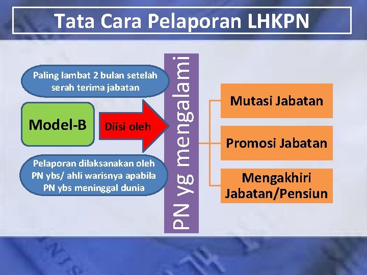 Paling lambat 2 bulan setelah serah terima jabatan Model-B Diisi oleh Pelaporan dilaksanakan oleh