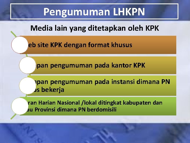 Pengumuman LHKPN Media lain yang ditetapkan oleh KPK Web site KPK dengan format khusus
