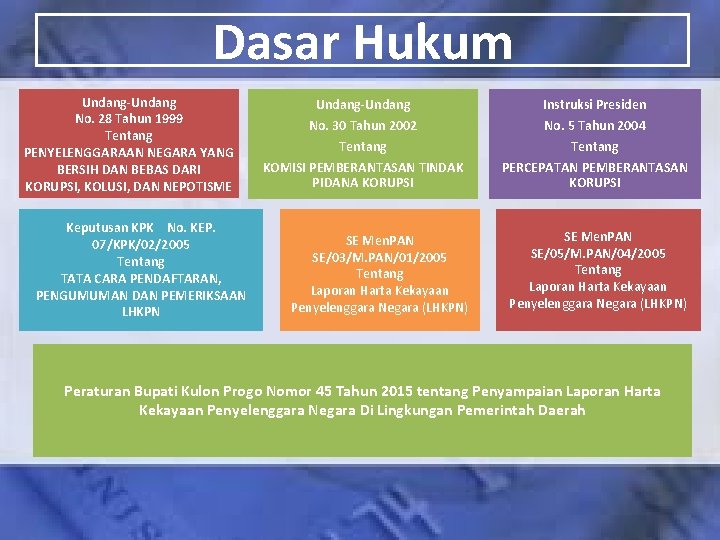 Dasar Hukum Undang-Undang No. 28 Tahun 1999 Tentang PENYELENGGARAAN NEGARA YANG BERSIH DAN BEBAS