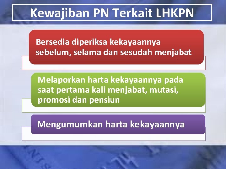 Kewajiban PN Terkait LHKPN Bersedia diperiksa kekayaannya sebelum, selama dan sesudah menjabat Melaporkan harta Kewajiban PN Terkait LHKPN Bersedia diperiksa kekayaannya sebelum, selama dan sesudah menjabat Melaporkan harta