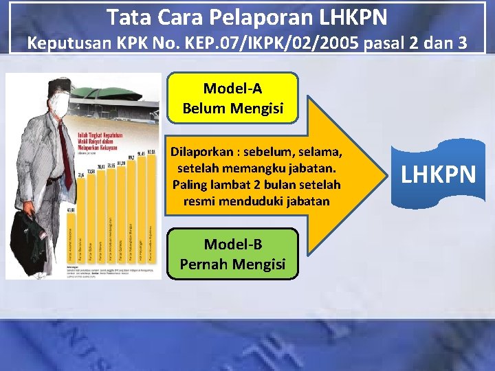 Tata Cara Pelaporan LHKPN Keputusan KPK No. KEP. 07/IKPK/02/2005 pasal 2 dan 3 Model-A