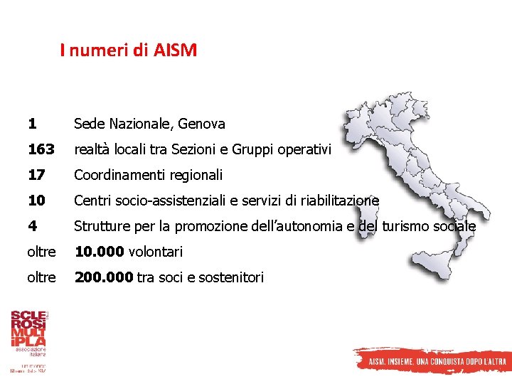 I numeri di AISM 1 Sede Nazionale, Genova 163 realtà locali tra Sezioni e