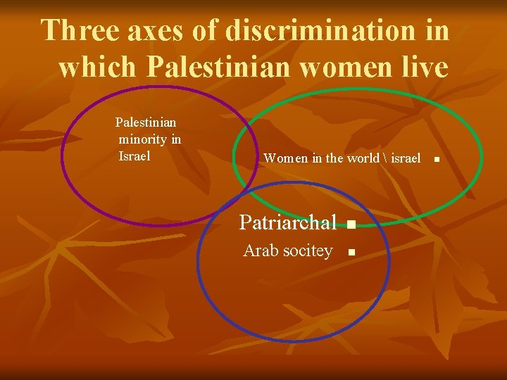 Three axes of discrimination in which Palestinian women live Palestinian minority in Israel Women