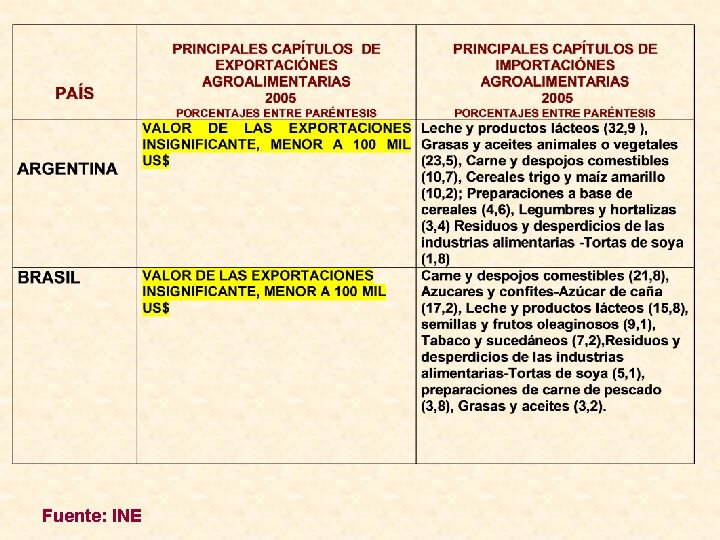 UNIVERSIDAD DE LOS ANDES FACULTAD DE CIENCIAS ECONMICAS