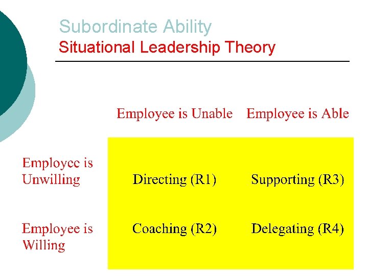 Subordinate Ability Situational Leadership Theory 13 